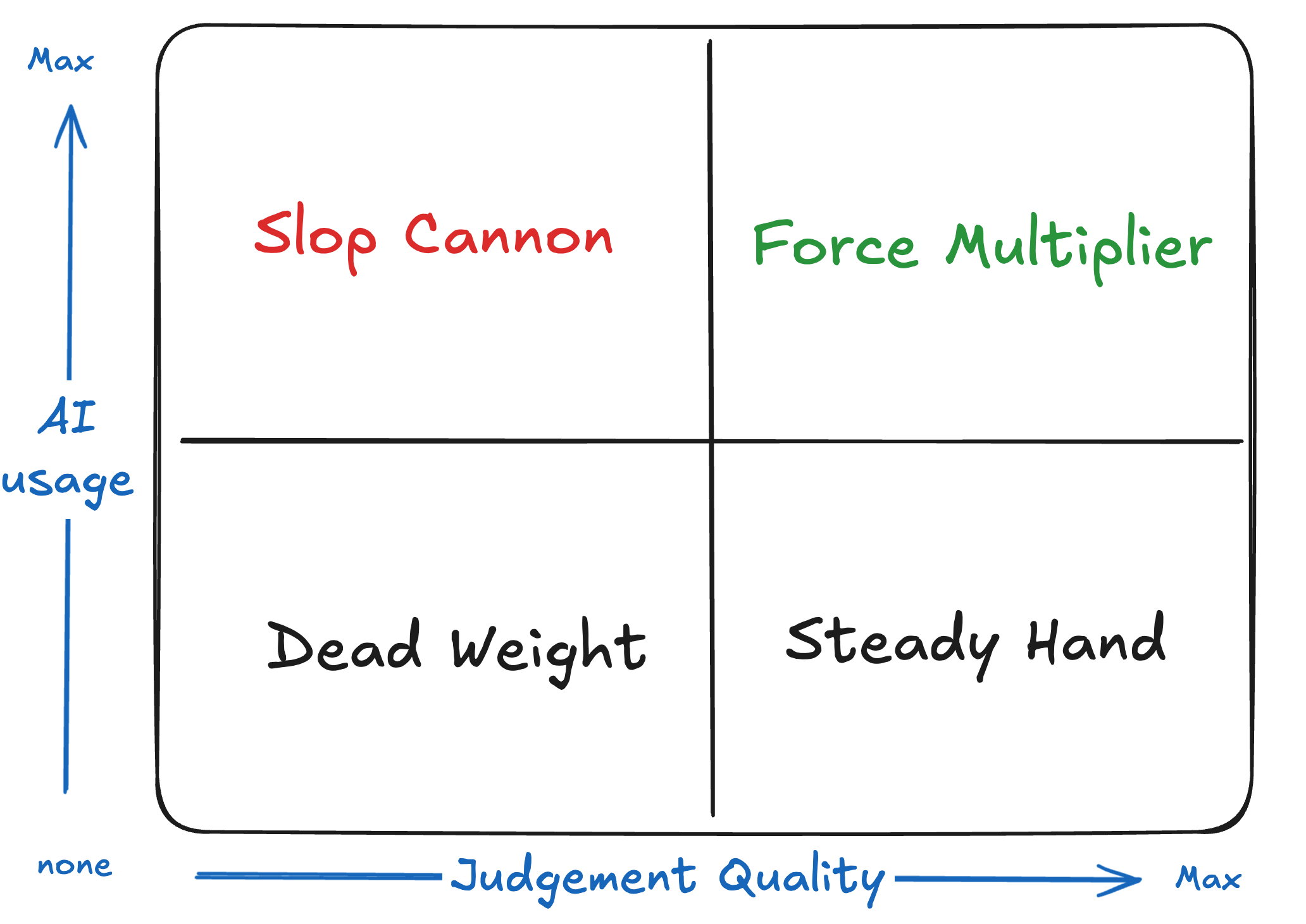 Force Multipler